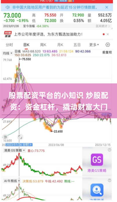 股票配资平台的小知识 炒股配资：资金杠杆，撬动财富大门