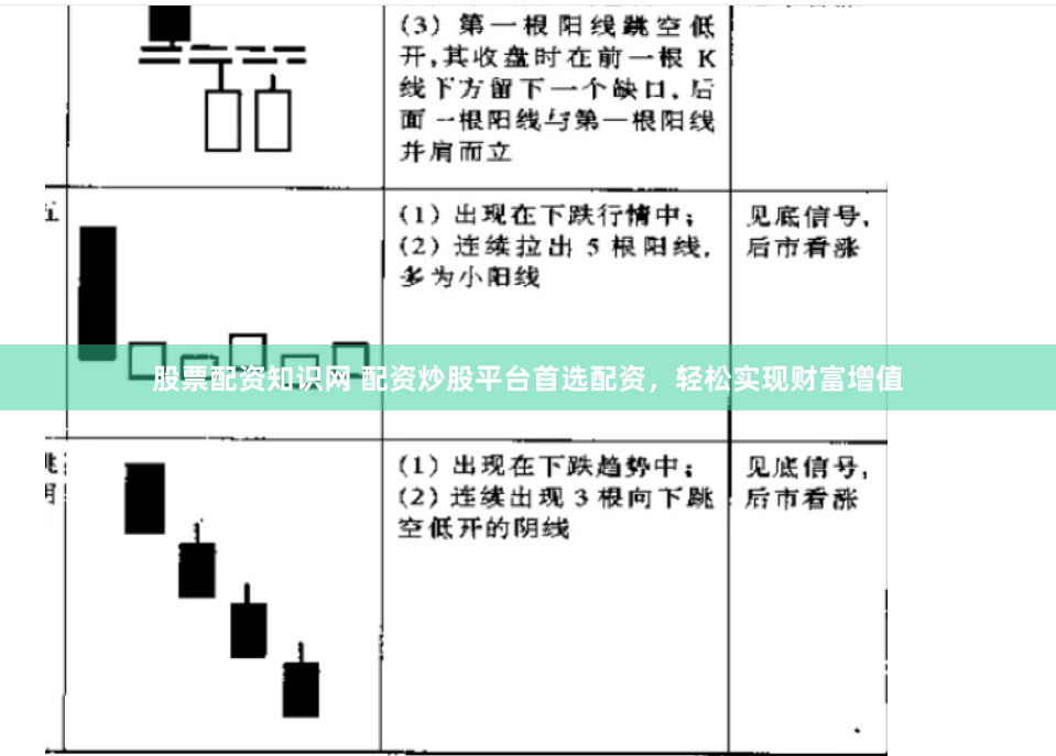 股票配资知识网 配资炒股平台首选配资，轻松实现财富增值
