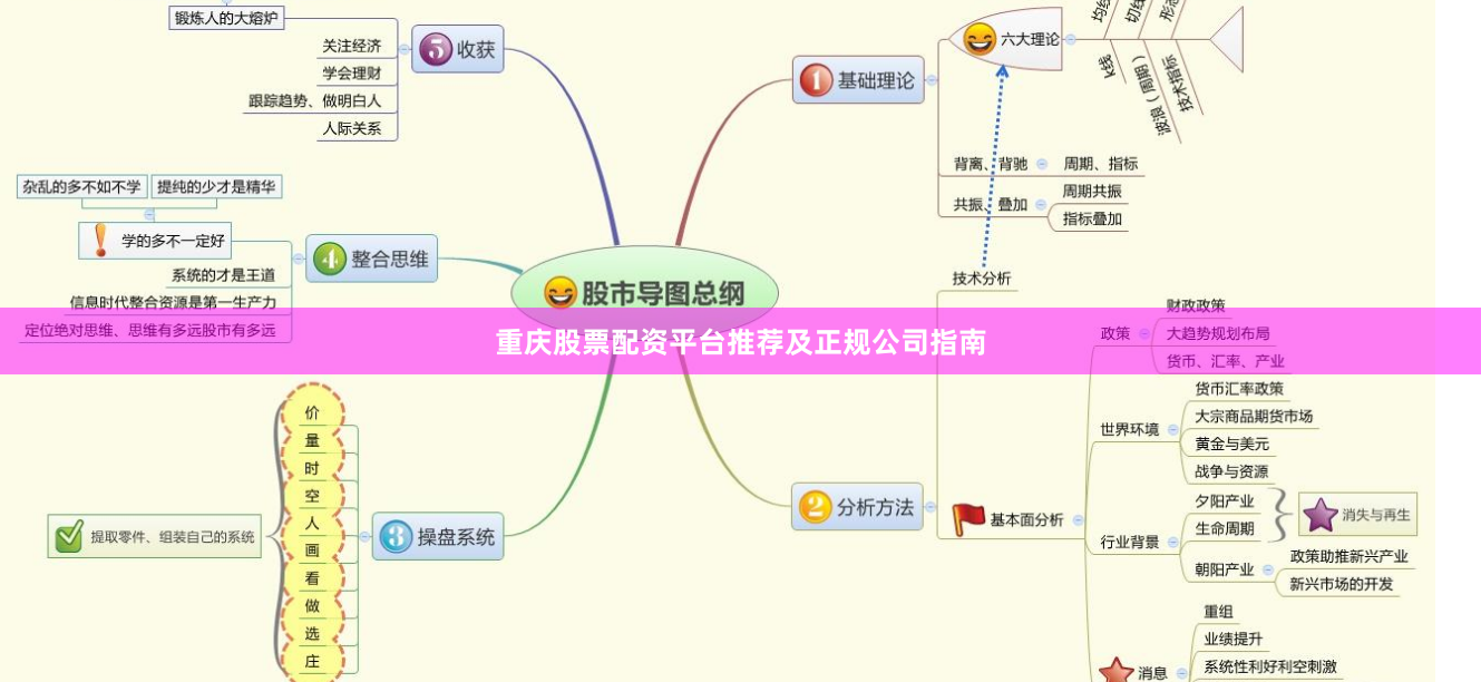 重庆股票配资平台推荐及正规公司指南