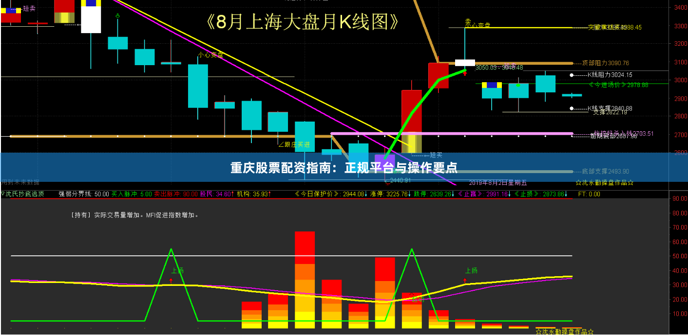 重庆股票配资指南：正规平台与操作要点
