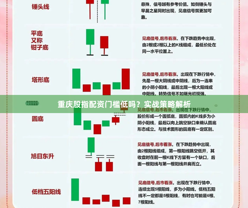 重庆股指配资门槛低吗？实战策略解析