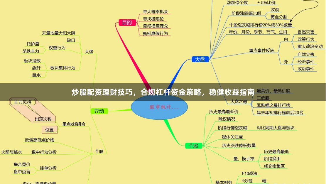 炒股配资理财技巧，合规杠杆资金策略，稳健收益指南